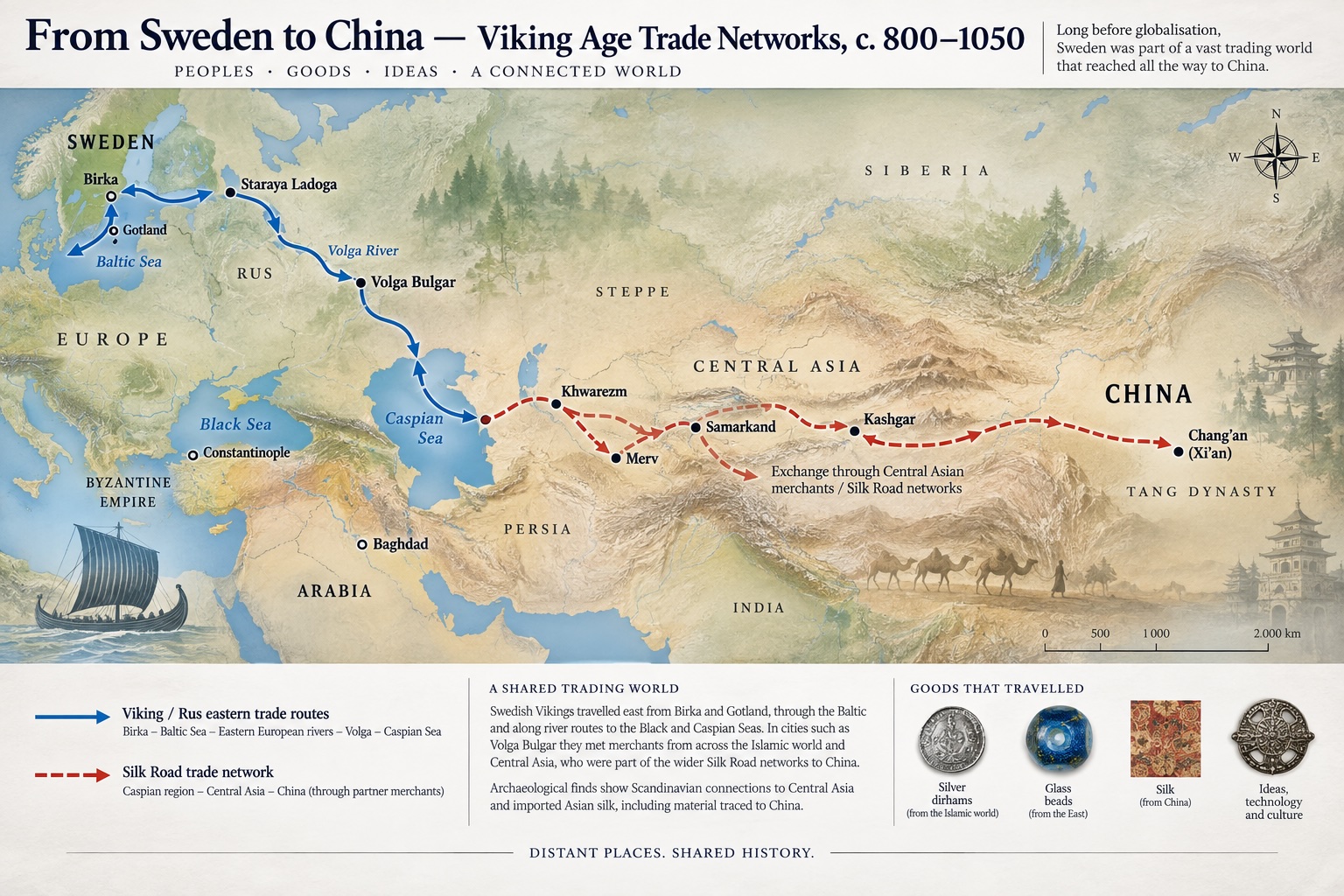 Sweden & the World - China